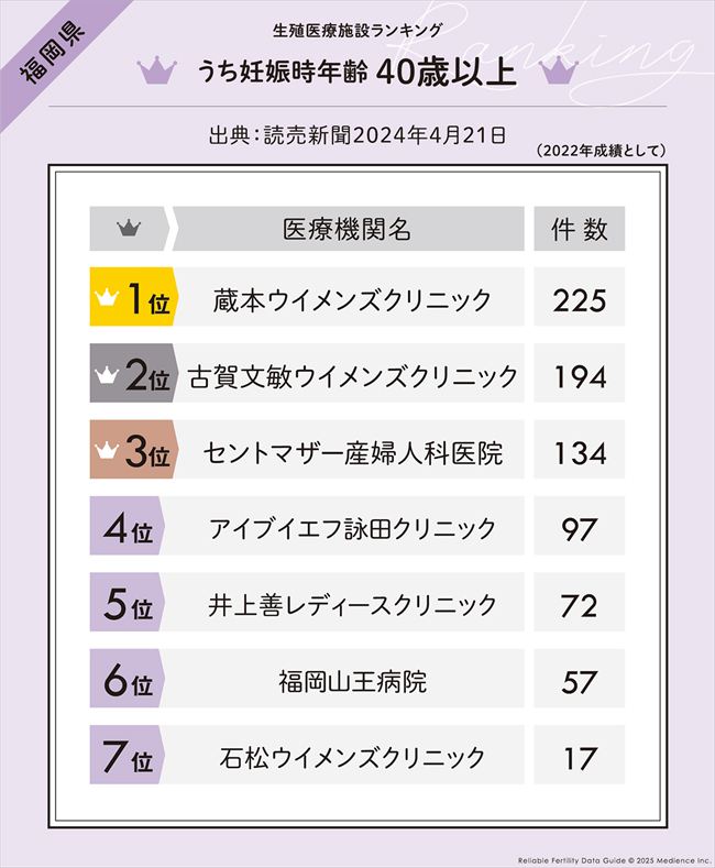 うち妊娠時年齢 40 歳以上