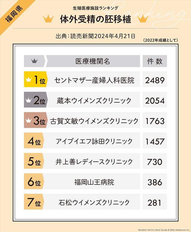 体外受精の胚移植