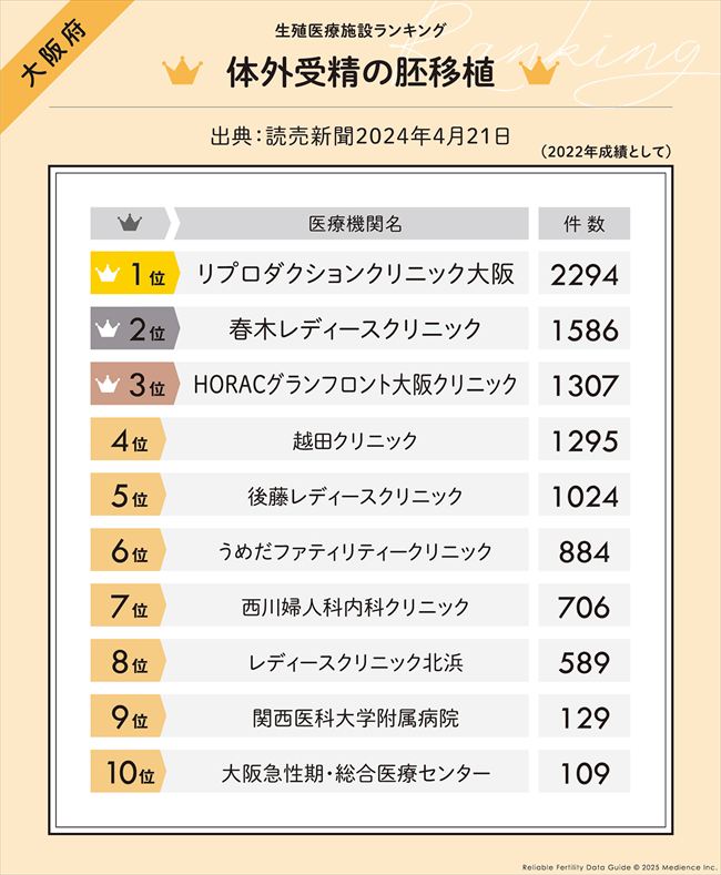 体外受精の胚移植