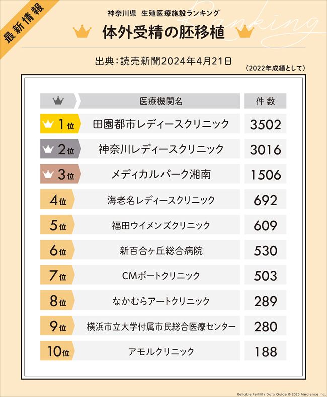 体外受精の胚移植