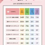 福岡県の基本データに基づくランキング