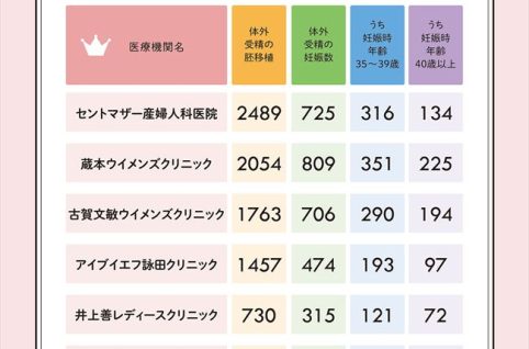 福岡県の基本データに基づくランキング