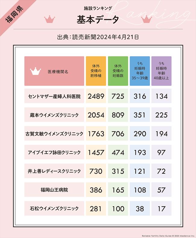 福岡県の基本データに基づくランキング