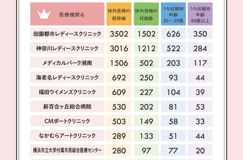 神奈川県の基本データに基づくランキング
