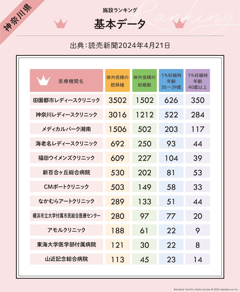神奈川県の基本データに基づくランキング