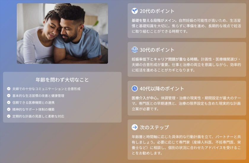 妊娠準備の３ステップ-時間軸-年齢層マトリクス