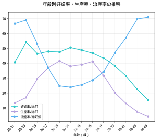 不妊治療の数字の正しい読み方と「比較の手法」 4 image 2