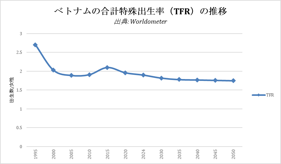 ベトナムの生殖医療現状とその背景 3 image