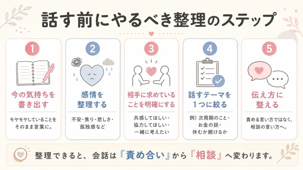 夫婦で妊活テーマを話すための整理GPTのご紹介 2 6404183f 41cb 4836 9457 e31817d77479 1