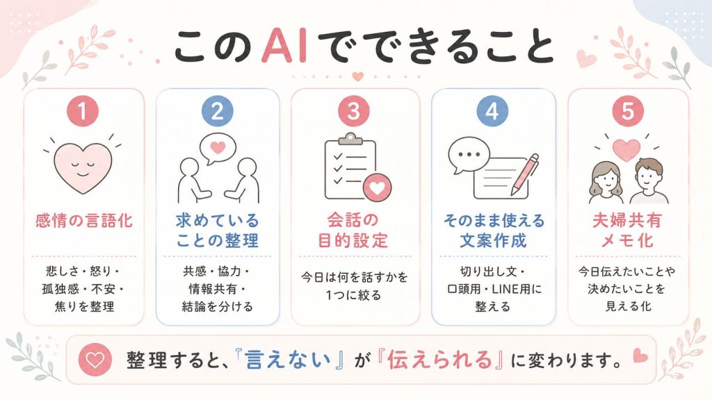夫婦で妊活テーマを話すための整理GPTのご紹介 4 d199f303 2354 428a b9d1 7afbf232c51c