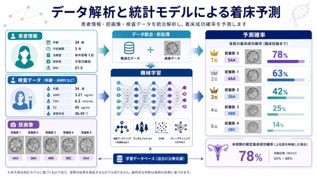 生殖医療における胚培養と胚のグレード診断におけるAI活用について 6 24ab9bcf 7f3b 4989 951d 1d1cf2101b12 1