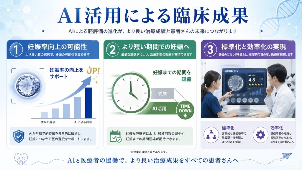 生殖医療における胚培養と胚のグレード診断におけるAI活用について 9 e8eef918 6517 4c6e 9a0c bd8d2389f124 1