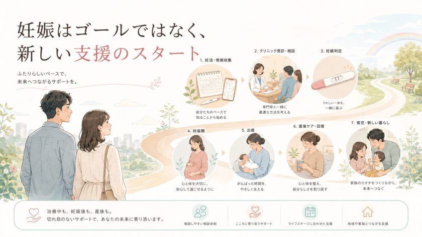 妊娠をゴールにしない妊活へ—陽性判定の「その先」を、今から考える理由