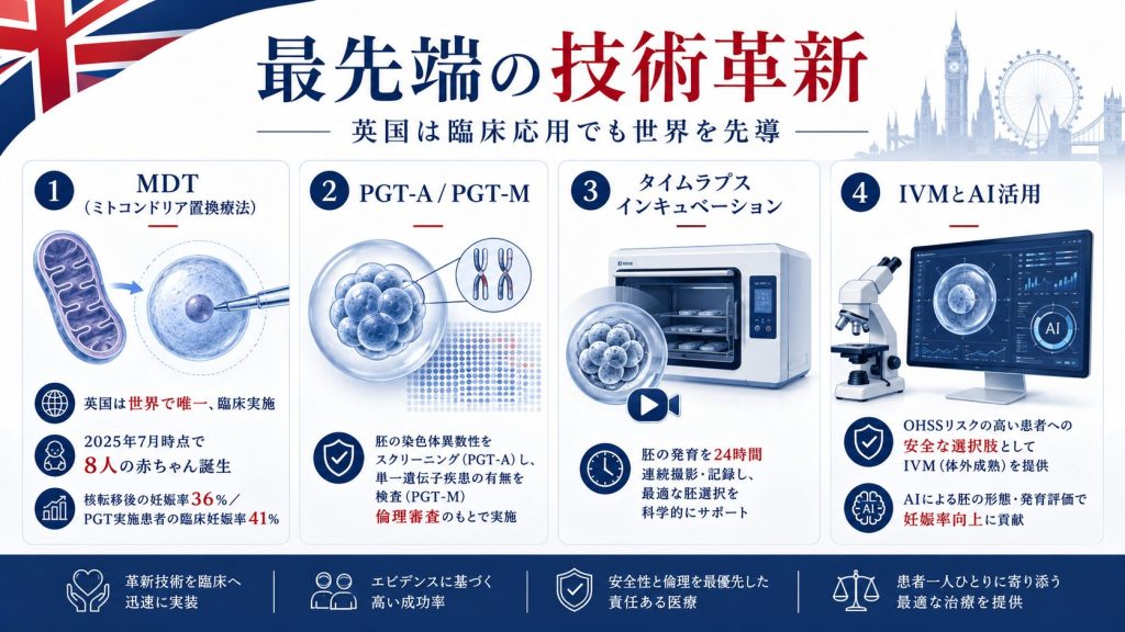 英国の生殖医療事情レポート (2025–2026) 6 7952bac8 3daa 4394 a1e1 1cb596b044a7