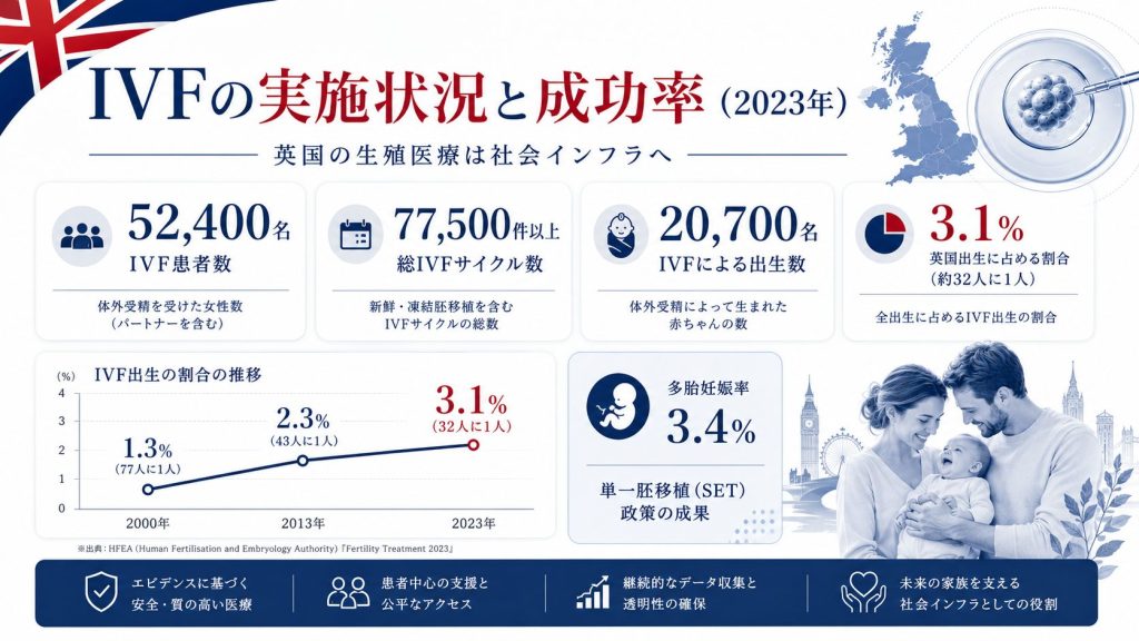 英国の生殖医療事情レポート (2025–2026) 2 abff052d f539 4a10 81dc 05cb4443a5bf