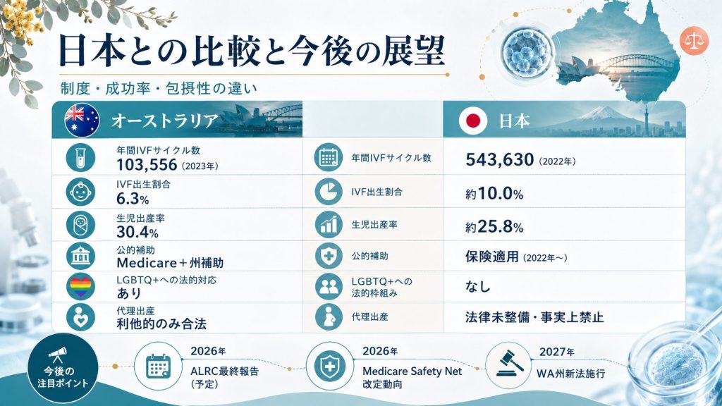 オーストラリアの生殖医療について 7 e291b913 ee9f 4dcb 9e92 35e558899bd7