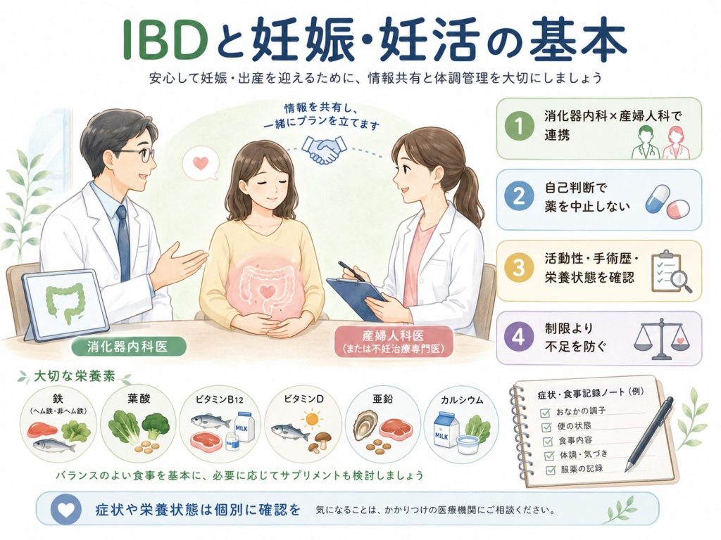 腸の不調は妊活に影響する?~消化器疾患と不妊治療の関係を正しく知る 6 63ff0862 7a19 44c5 8fef f4ec800ddbad