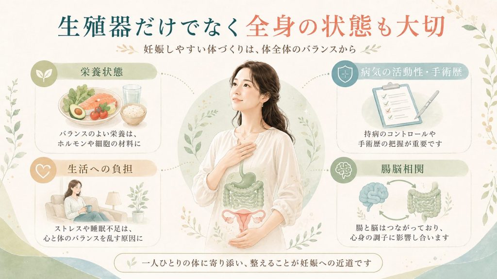 腸の不調は妊活に影響する?~消化器疾患と不妊治療の関係を正しく知る 2 a9d92428 2871 4344 a790 2556dd9423ca